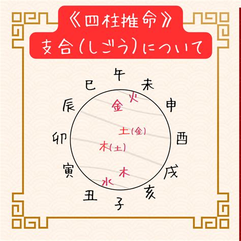 十年大運偏財|【四柱推命】大運(10年間の運勢)の考え方。運勢が大きく変わ。